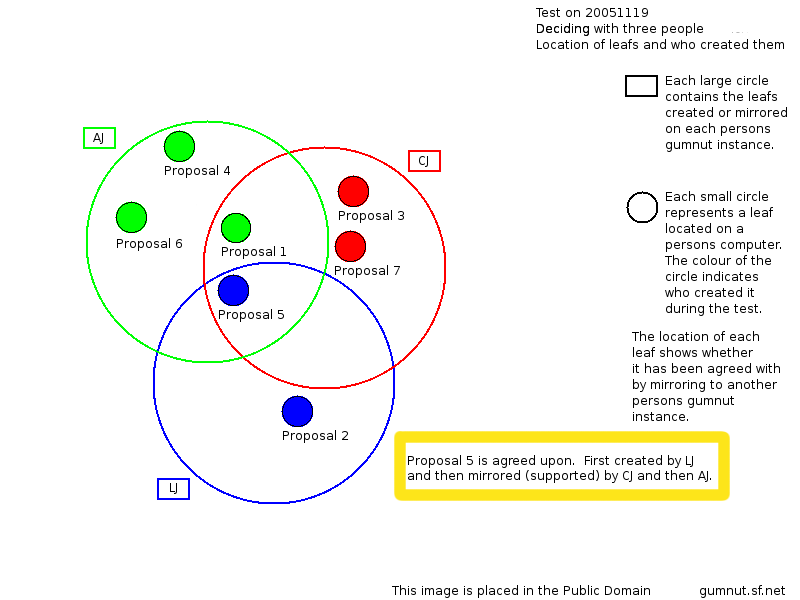 overlap_diagram